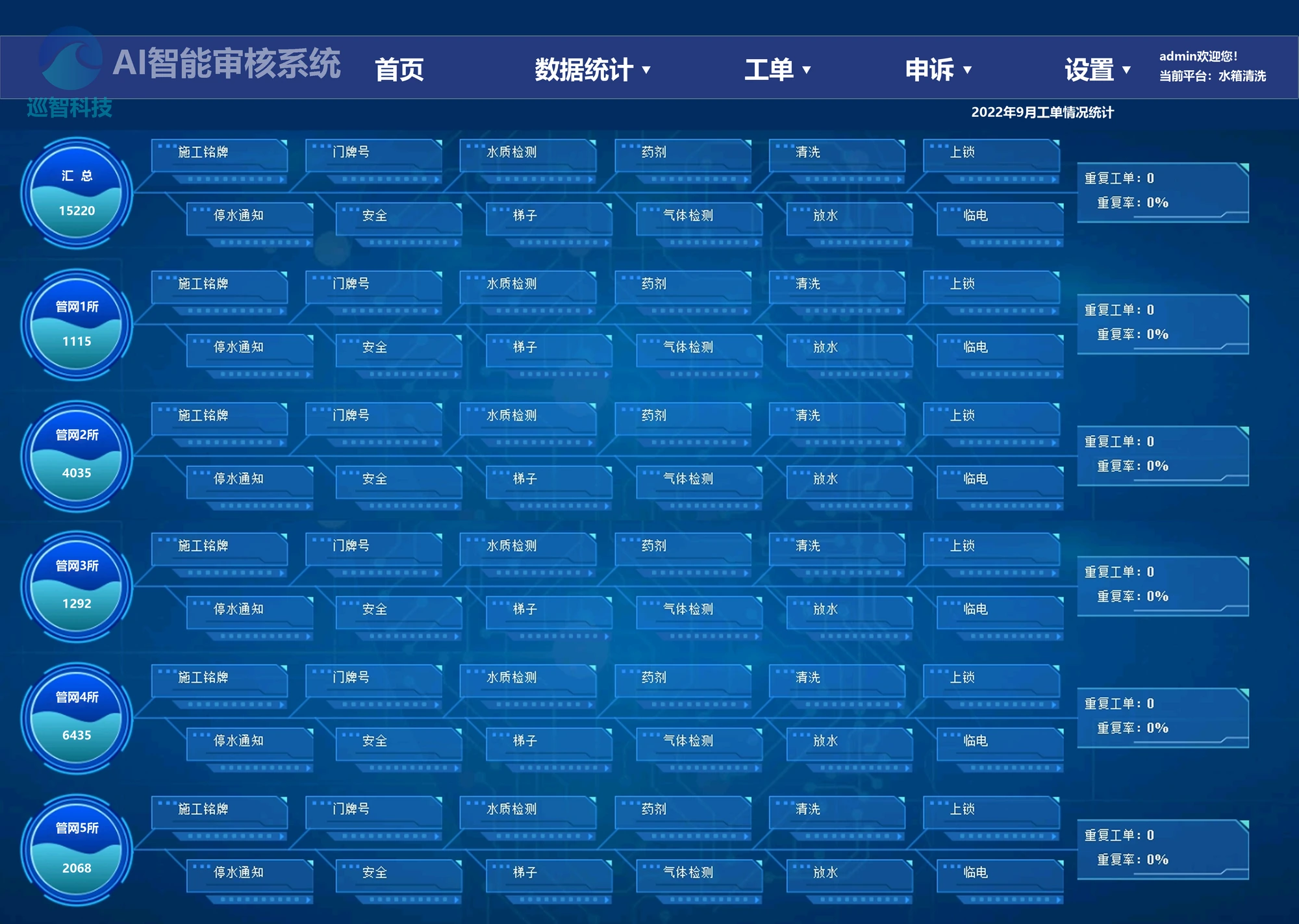 AI智能审核系统